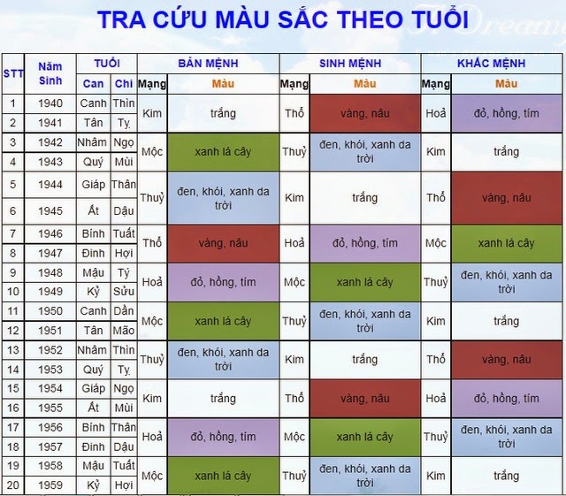 lua-chon-mau-son-nha-theo-phong-thuy