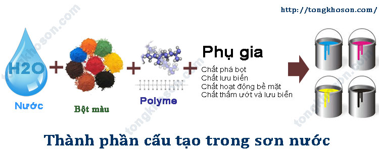 thanh-phan-cau-tao-cac-loai-son-tuong