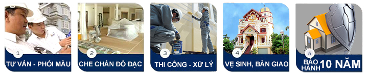 tu-van-quy-trinh-son-nha